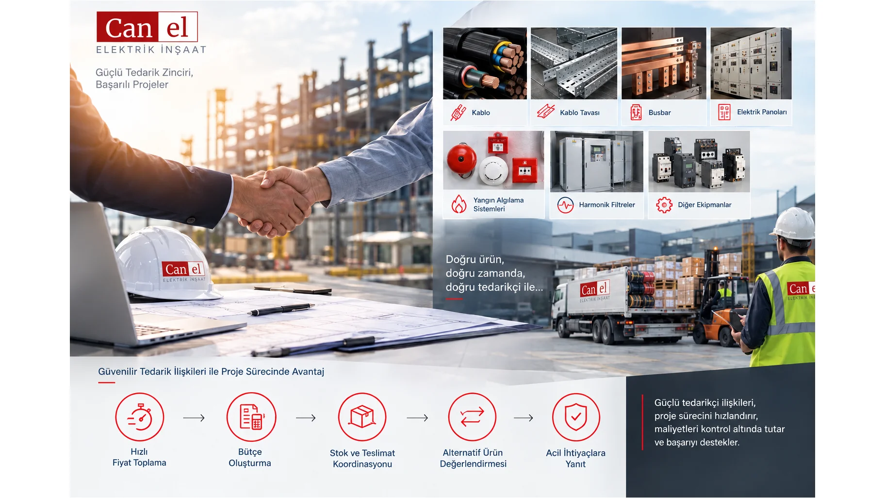 CANEL illustration of electrical materials, logistics and supplier collaboration