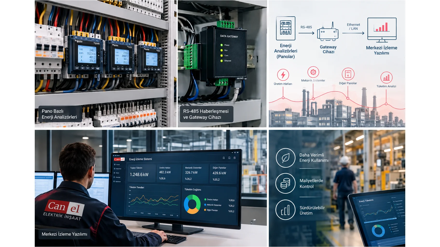 Data transfer from panel power analysers through RS-485 and a gateway to central monitoring software